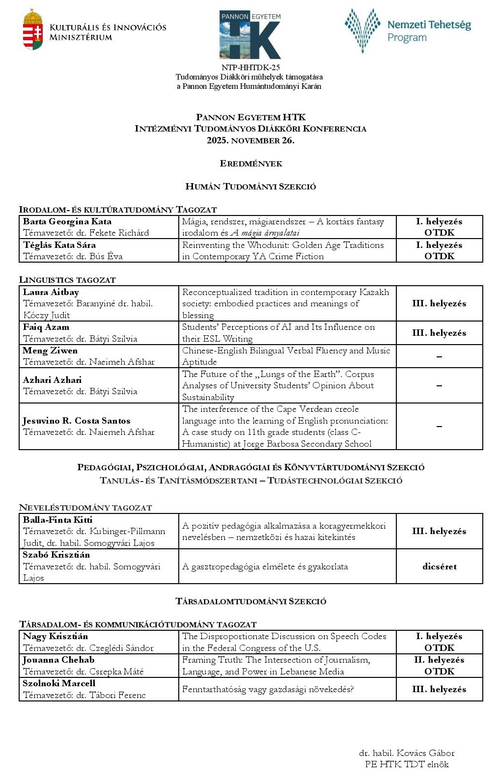 ITDK 2025 ősz HTK eredmények