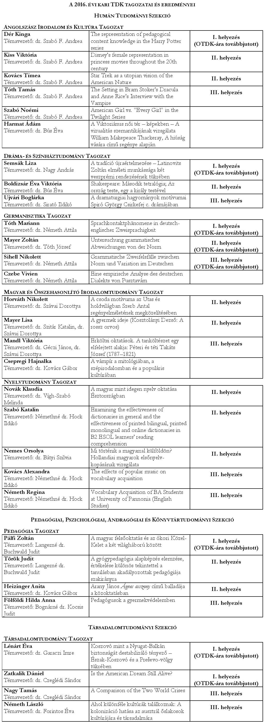 Kari TDK 2016 - MFTK - osszesites