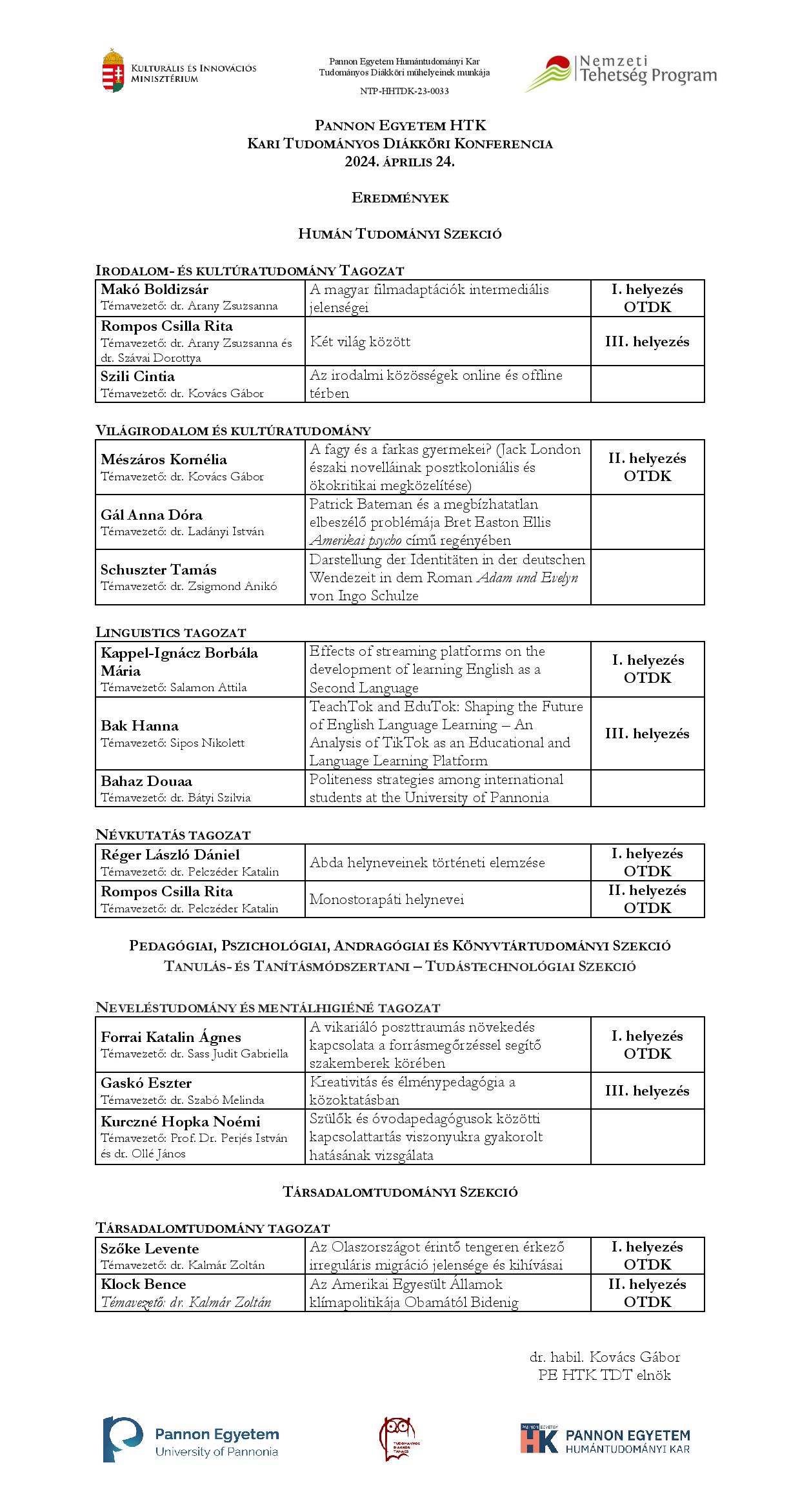 Kari TDK 2024 tavasz eredmények honlapra